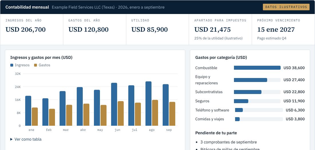 Tus números de cada mes, en español